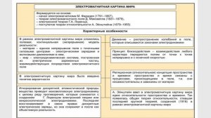 Тема 31. Элементарные частицы и их взаимодействия. Современная естественнонаучная картина мира