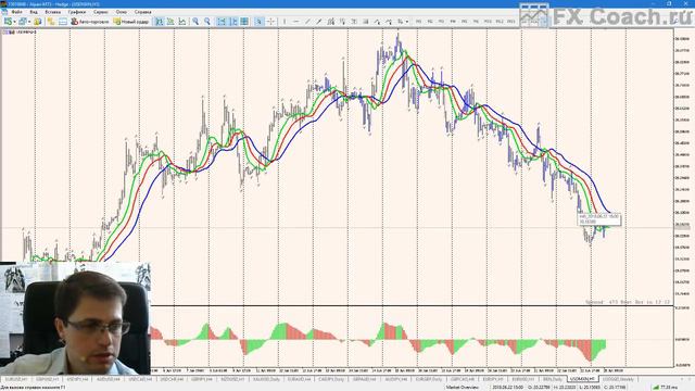 Форекс, ФОРТС и криптовалюты 25.06.2018 смотреть онлайн