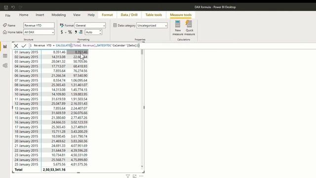 DATESYTD Function | TIME INTELLIGENCE Function | | DAX FUNCTIONS | #powerbi #dax
