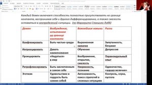 Елена Петрова лекция 8 "Цикл контакта и Прерывания контакта" из цикла 16 лекций по гештальт терапии