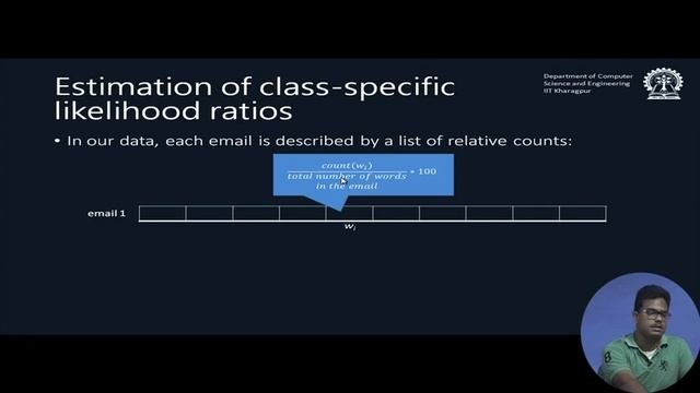 Python Exercise on Naive Bayes