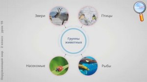 Окружающий мир 2 класс (Урок№16 - В гости к зиме.)