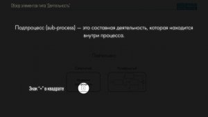 Обзор элементов типа “Деятельность” BPMN
