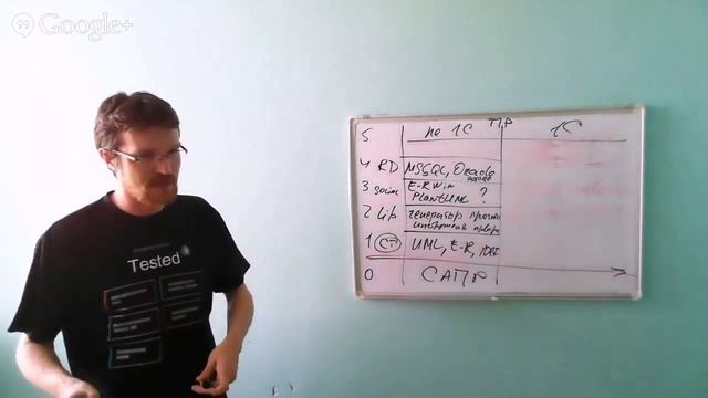 Проектирование метаданных 1С