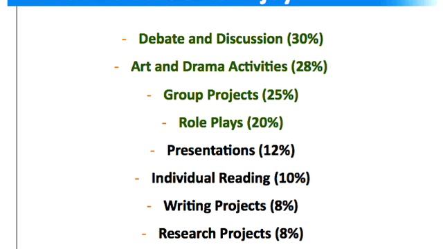 PD Series: Hip-Hop in the Classroom: Engaging Vocabulary Instruction for the 21st Century смотреть онлайн