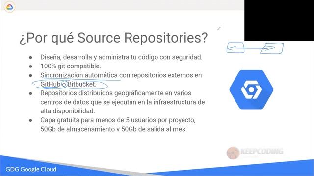¿Qué es Cloud Source Repositories? смотреть онлайн