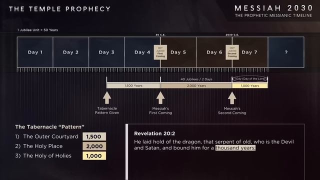 Срочно!!! Всем христианам к просмотру! Второе пришествие Иисуса Христа смотреть онлайн