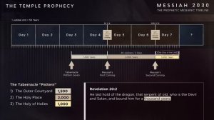Срочно!!! Всем христианам к просмотру! Второе пришествие Иисуса Христа