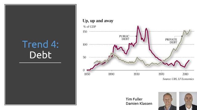 Mega Trends | Nucleus Investment Insights смотреть онлайн