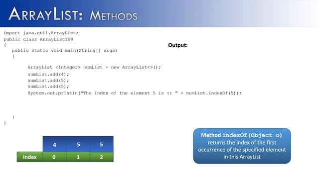 ArrayList Part 2: Methods Part B (JAVA)