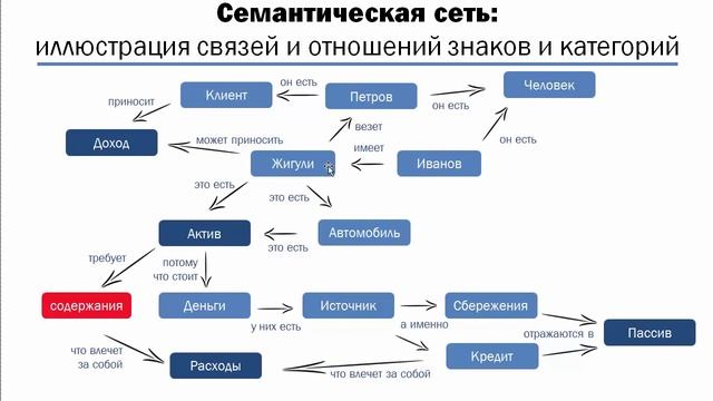 Кийосаки не прав: пояснение про активы, пассивы, доходы и расходы смотреть онлайн