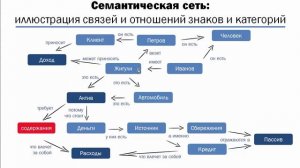 Кийосаки не прав: пояснение про активы, пассивы, доходы и расходы