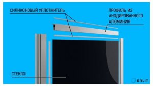 душевые кабины erlit (сборка без герметика)