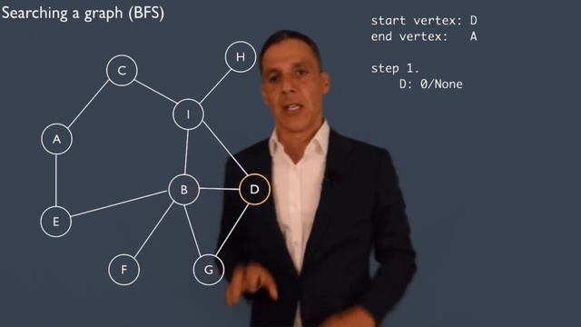 Data structures: graphs: breadth-first search (BFS) смотреть онлайн