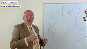 Когда я выйду замуж (женюсь). Часть1. Линии Брака. Каким будет брак. Знаки развода. Хиромантия.