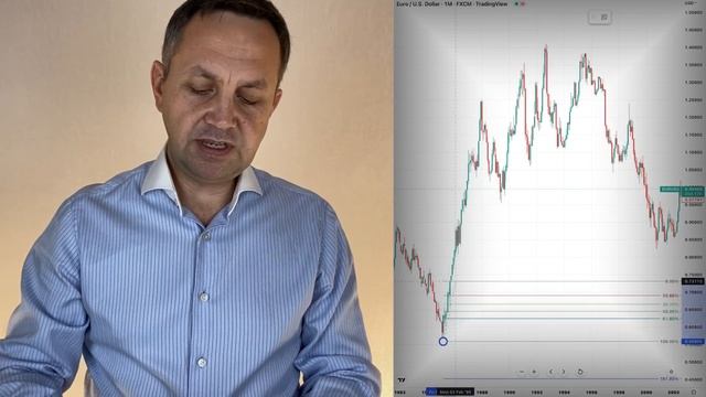 Падение ВВП России и рост Доллара. В чем опасность смотреть онлайн