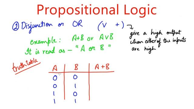? Propositional Logic | Computer Science смотреть онлайн