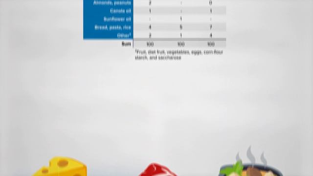 How the Dairy Industry Designs Misleading Studies