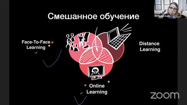 Смешанное обучение. Новые компетенции бизнес-тренера