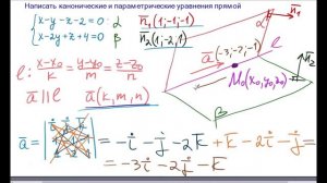 Написать канонические и параметрические уравнения прямой в пространстве