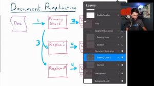 More Efficient Ingestion with OpenSearch Segment Replication