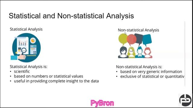 #pybron | Statistics part 1 | Statistics for Data Science Course | Probability and Statistics смотреть онлайн