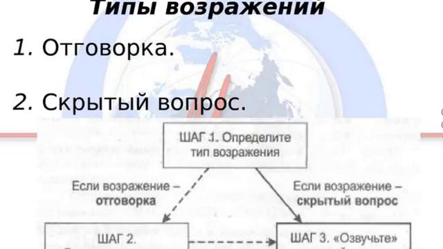 Работа с возражениями. Анна Ядыкина смотреть онлайн
