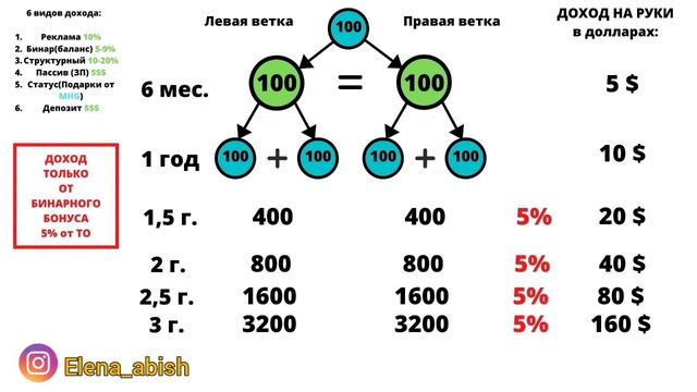 Бизнес план на миллион у е ! Маркетинг план Marine Health Group! Доход в долларах! Пассивный доход смотреть онлайн