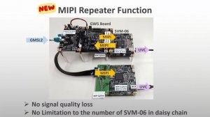 GW5410 Simultaneous Capturing of MIPI Virtual Channels