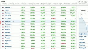 Акции энергетических компаний - лучшие на российском фондовом рынке за прошедший месяц. Совпадение?