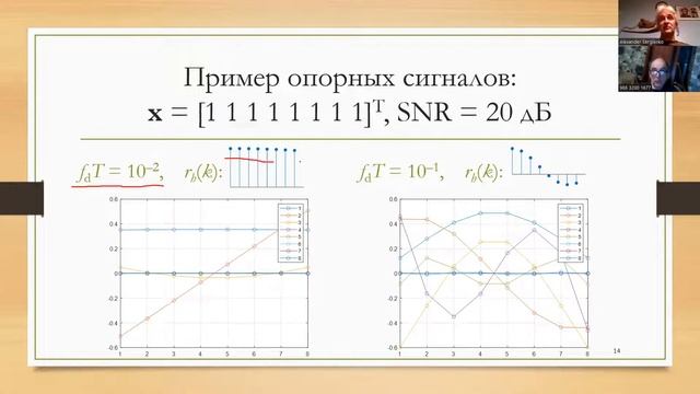 «Некогерентный прием сигналов в системах цифровой связи»