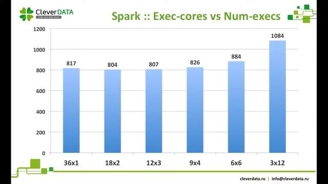 Использование SPARK для сегментации клиентов