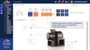 What can I monitor on the Pier EIS portal FAN SYSTEMS screen?