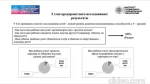 Развитие коммуникативно-речевых умений у детей старшего дошкольного возраста с синдромом Дауна посре