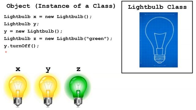 Using Classes & Objects (Java Tutorial)*