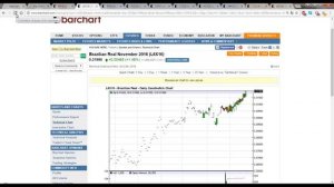 №36 - Анализ зерновых и масличных. Опционы на соевые бобы (CBOT). Клиринг