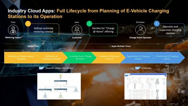 Hochfrequenz Thementag - SAP S/4HANA Utilities - Produktstrategien (U. Zachmann / SAP) смотреть онлайн