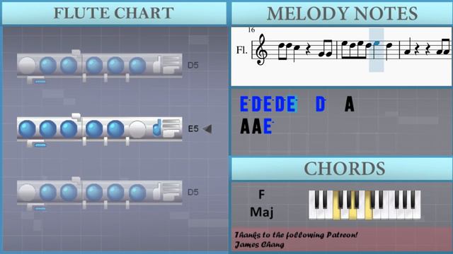 How to play Johnny Angel by Shelley Fabares on Flute (Tutorial) смотреть онлайн