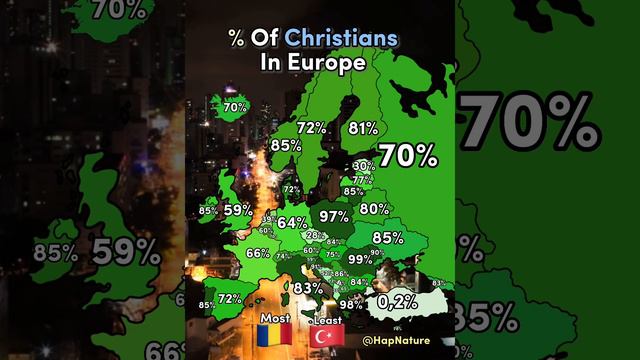 % Of Christians In Europe