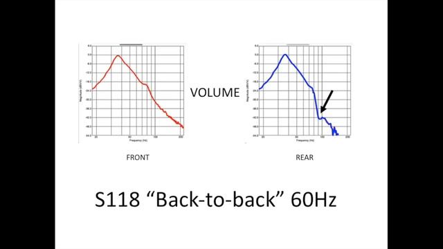 NEXO Cardioid Subwoofers Part 2 смотреть онлайн