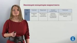 03 Эволюция концепции маркетинга