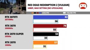 RTX 3070TI vs 2070 Super vs 3070 vs 2070 | Tested 25 Games |