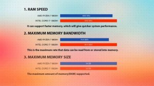 AMD Ryzen 7 6800H vs INTEL Core i7 13620H Technical Comparison