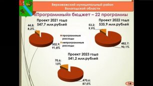 Бюджет для граждан на основе проекта бюджета на 2021 г. и плановый период 2022 и.mp4