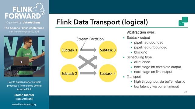 How to build a modern stream processor: The science behind Apache Flink - Stefan Richter смотреть онлайн