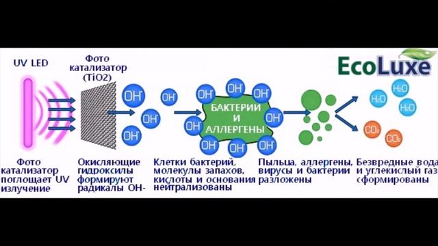 NEW! IRRIDIO, EcoLuxe Рекуператор Приточно вытяжной системы вентиляции с поддержанием микроклимата