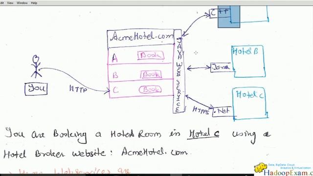 Module-1 Java WebService (JAX-WS) Introduction