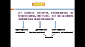 Головина О. В. Урок по обществознанию 9 класс Гражданские правоотношения