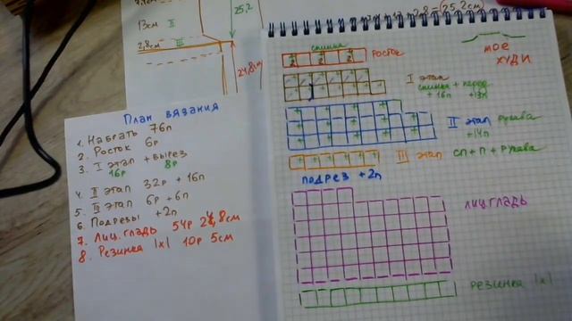 Худи регланом погон. Как Вязать Реглан Погон Спицами. Урок 5 смотреть онлайн