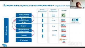 Вебинар с CFO Cafe «Бюджетирование в кризис»